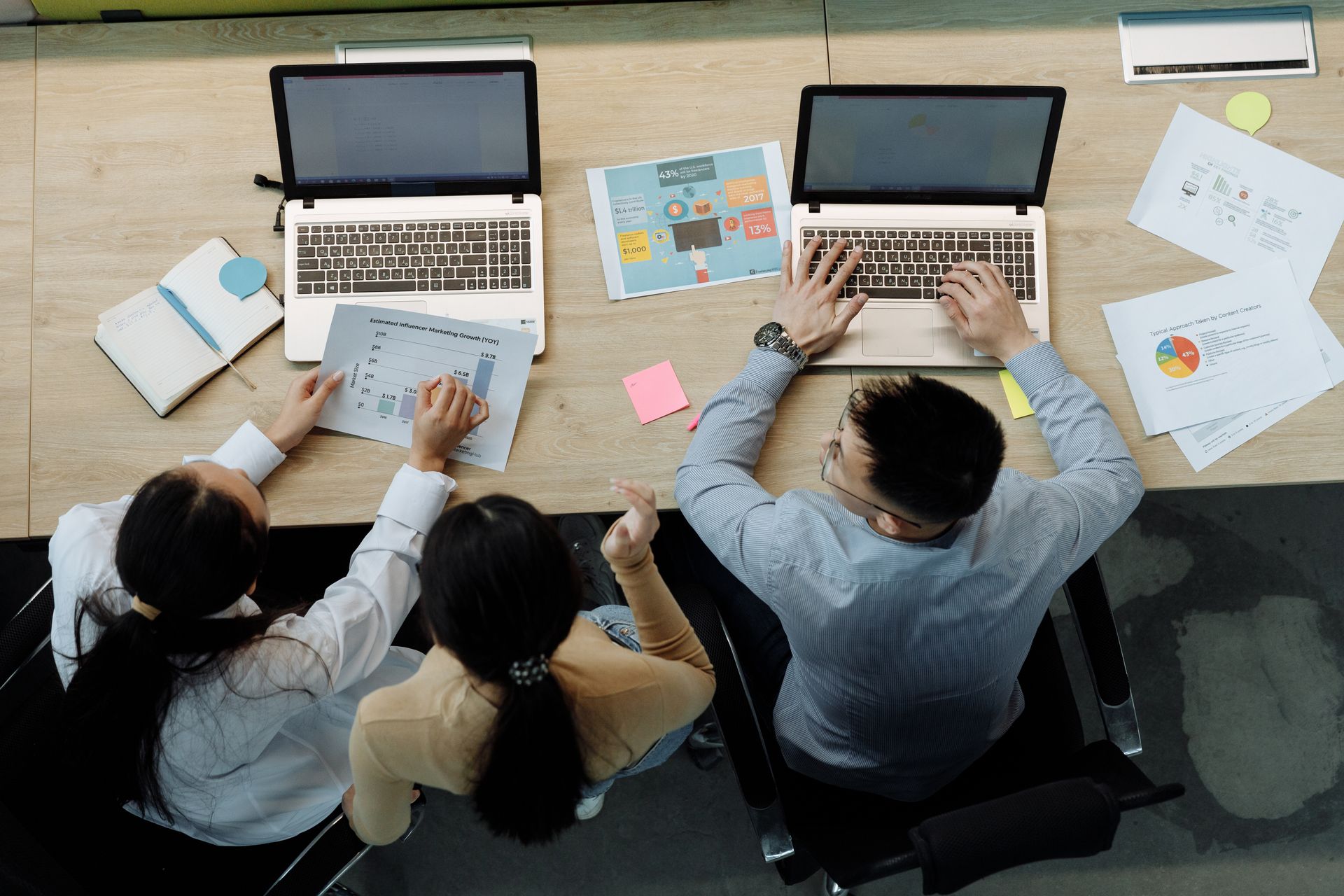IT Solutions